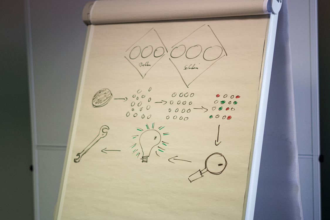 Flipchart mit skizziertem Analyse- und Lösungsprozess während eines Strukturberatungs-Workshops